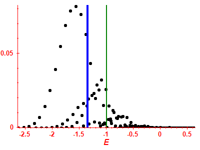 Strength function